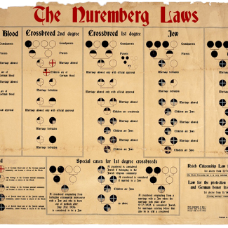 Light brown, aged document that is slightly frayed at the top. The document depicts a diagram with red and black circular symbols and text, and has a large red title saying The Nuremberg Laws.